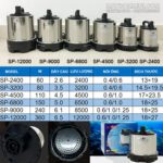 Thong So Ky Thuat May Bom Chim Inox Yamano